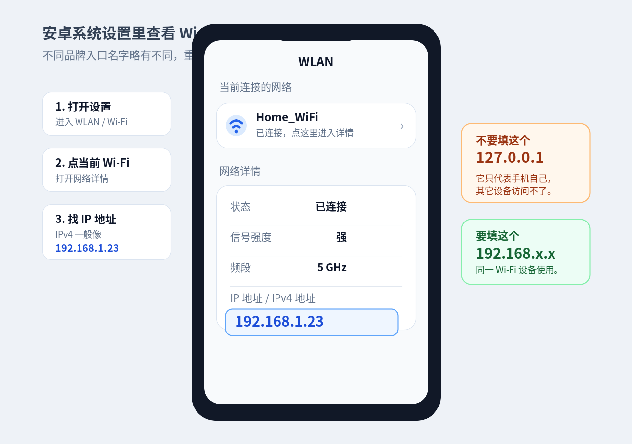 查看 IP